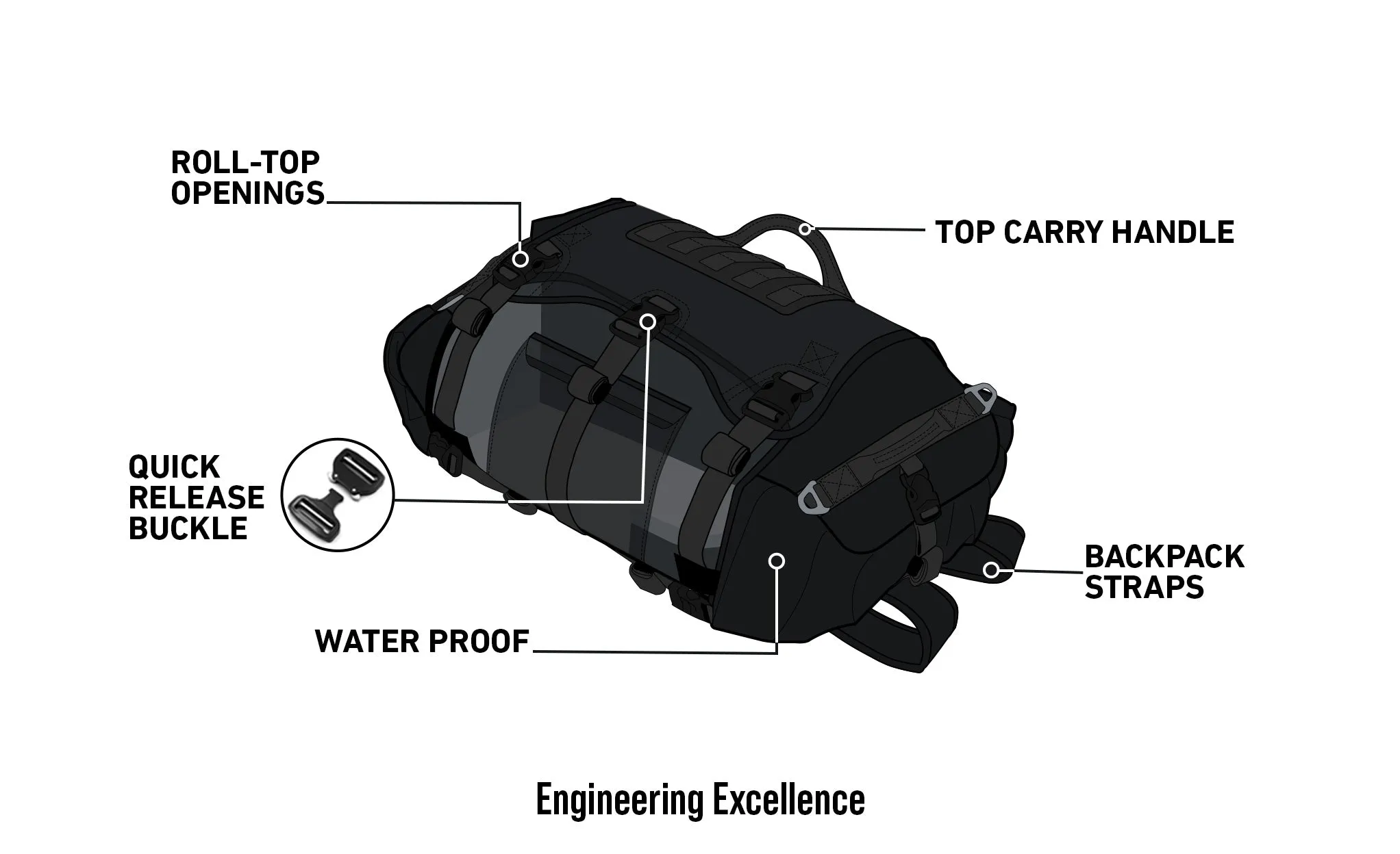 30L - Apex ADV Touring Duffel Bag for Harley Davidson