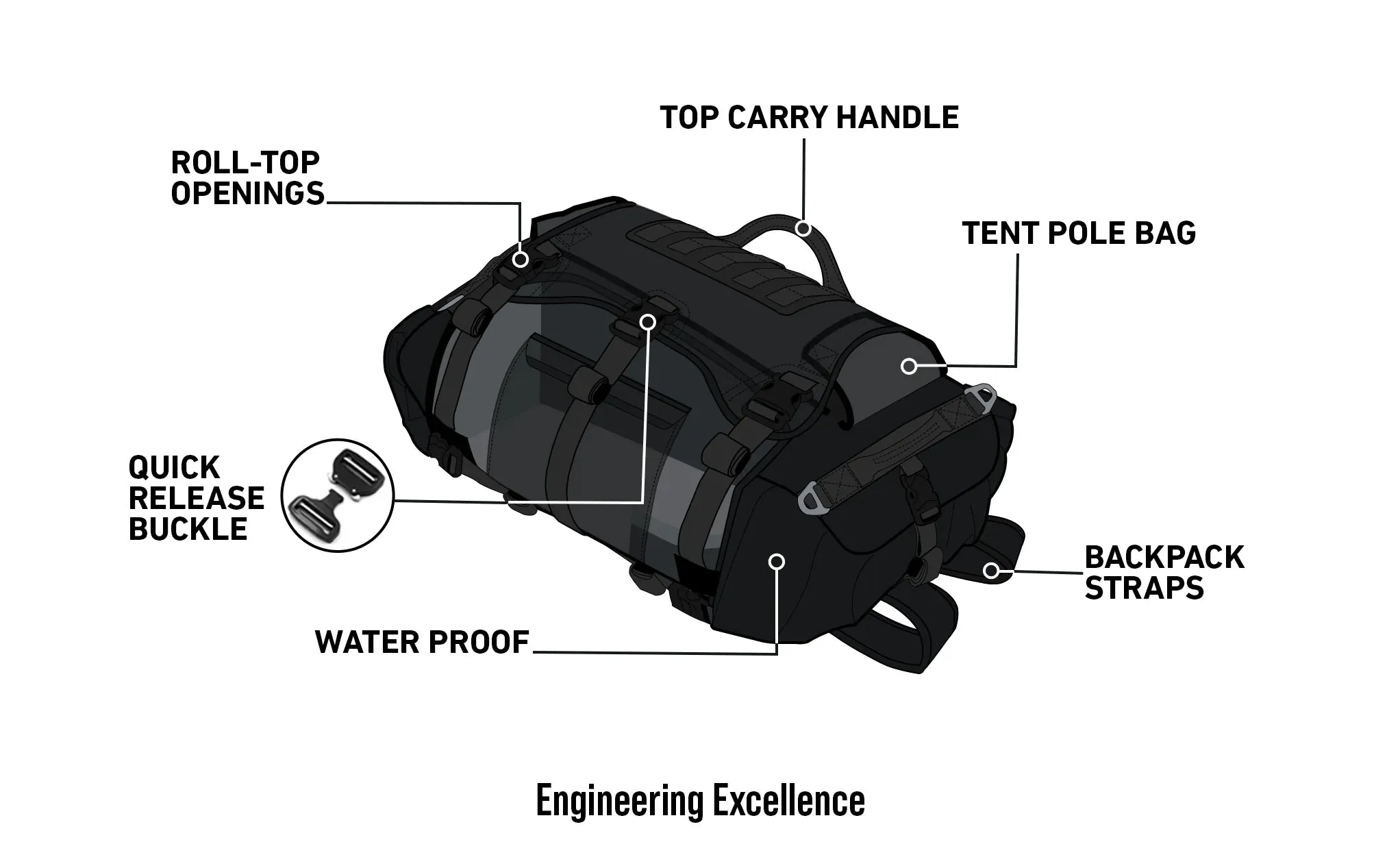 40L - Apex Honda ADV Touring Duffel Bag