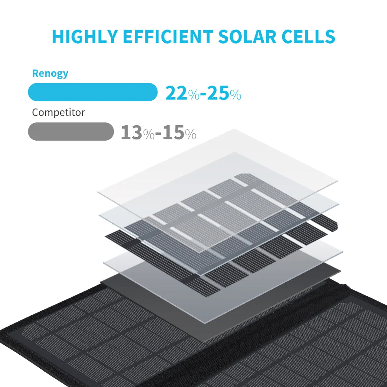 Renogy R21EF - E.FLEX 21 Portable Solar Panel